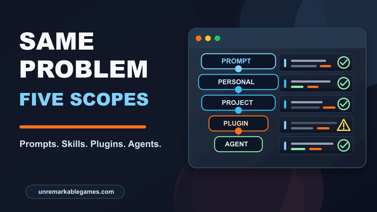 Same Problem, Five Scopes